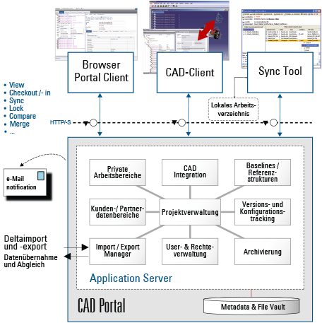 cad-portal