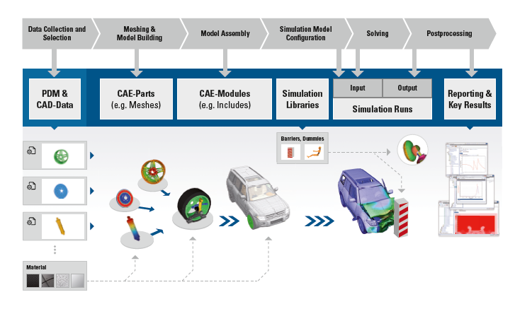 sdm_chain