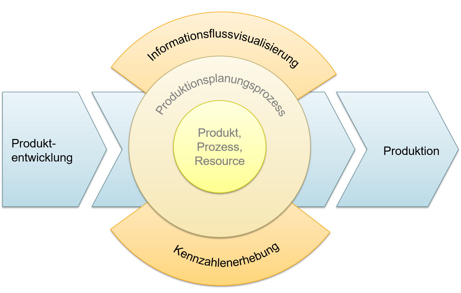 ReProInPlan Aufbau ReProInPlan Aufbau