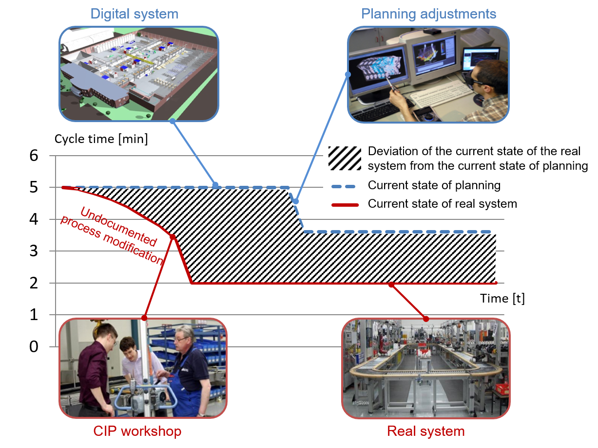 ReProMan Aufbau ReProMan Aufbau