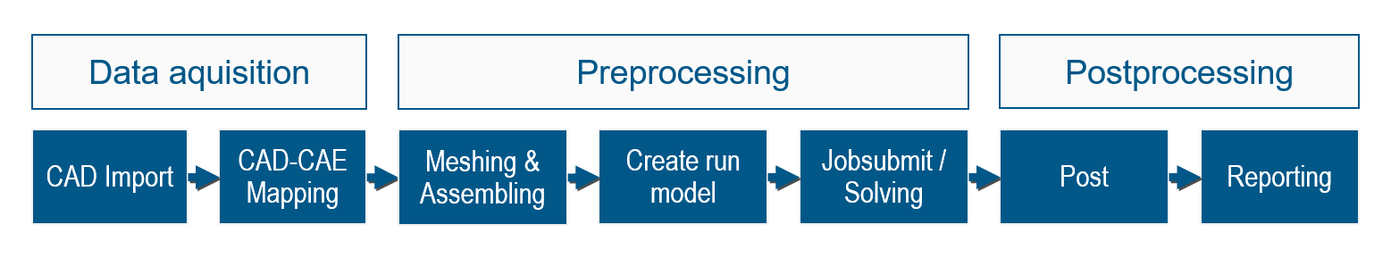 SDM_CAE_chain SDM_CAE_chain