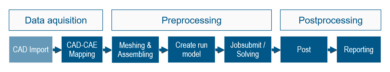 SDM_CAE_chain_01 SDM_CAE_chain_01