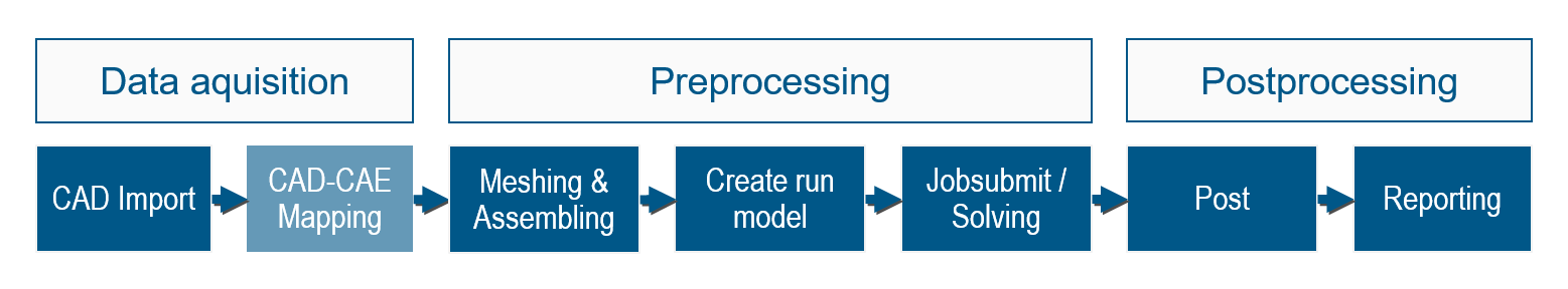 SDM_CAE_chain_02 SDM_CAE_chain_02