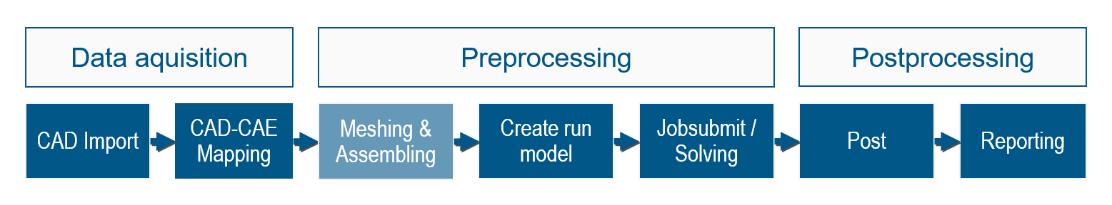 SDM_CAE_chain_03 SDM_CAE_chain_03