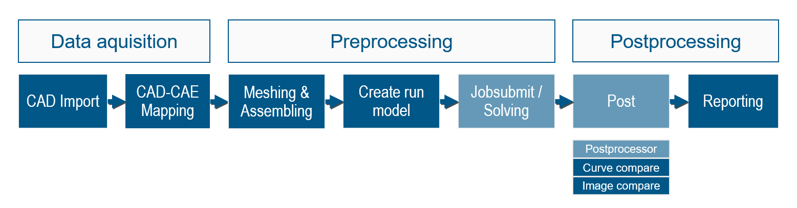 SDM_CAE_chain_05 SDM_CAE_chain_05
