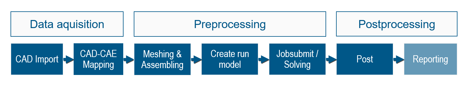 SDM_CAE_chain_07 SDM_CAE_chain_07