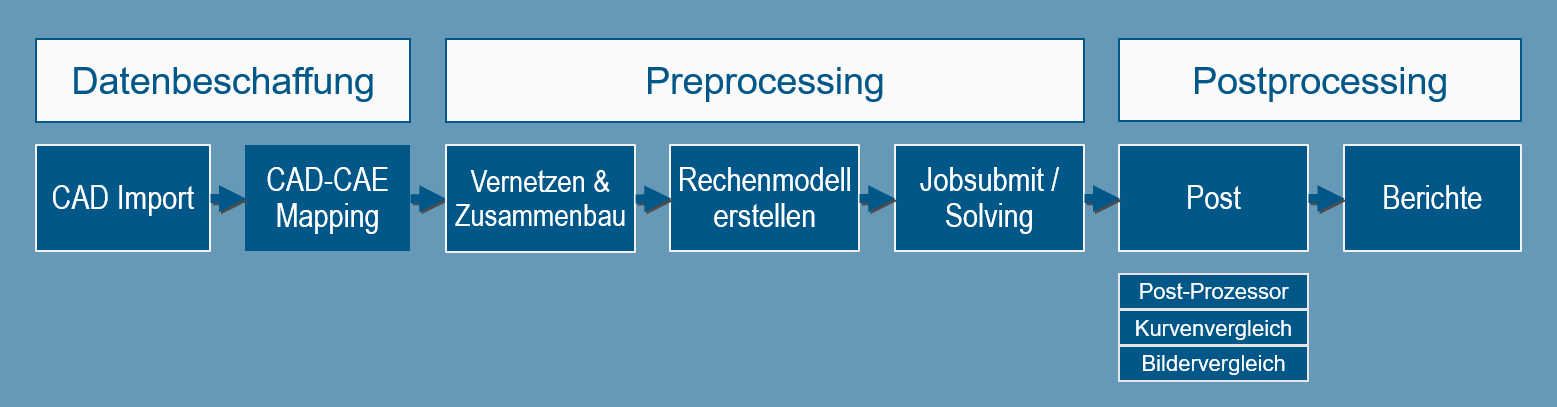 SDM_CAE_chain_de_08 SDM_CAE_chain_de_08