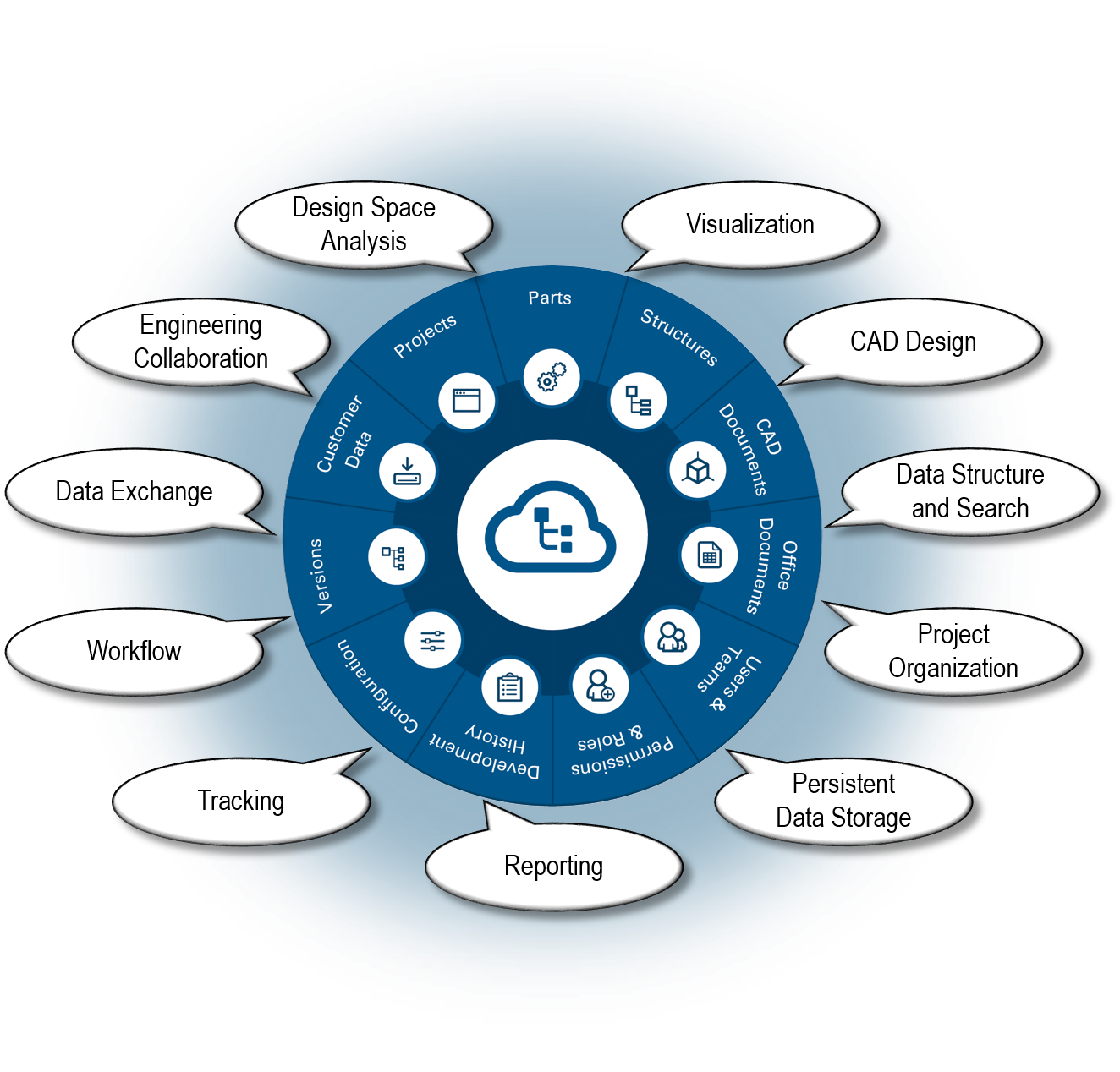 CAD_Portal_central_data_hotspot_with_background_neu