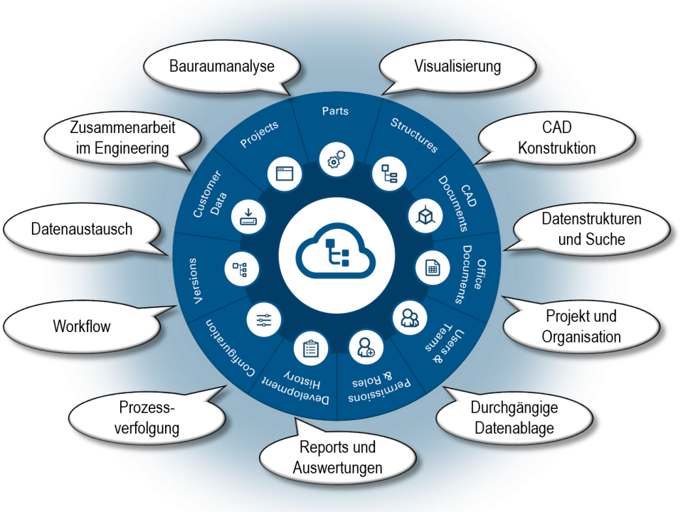 cp_overview_de cp_overview_de