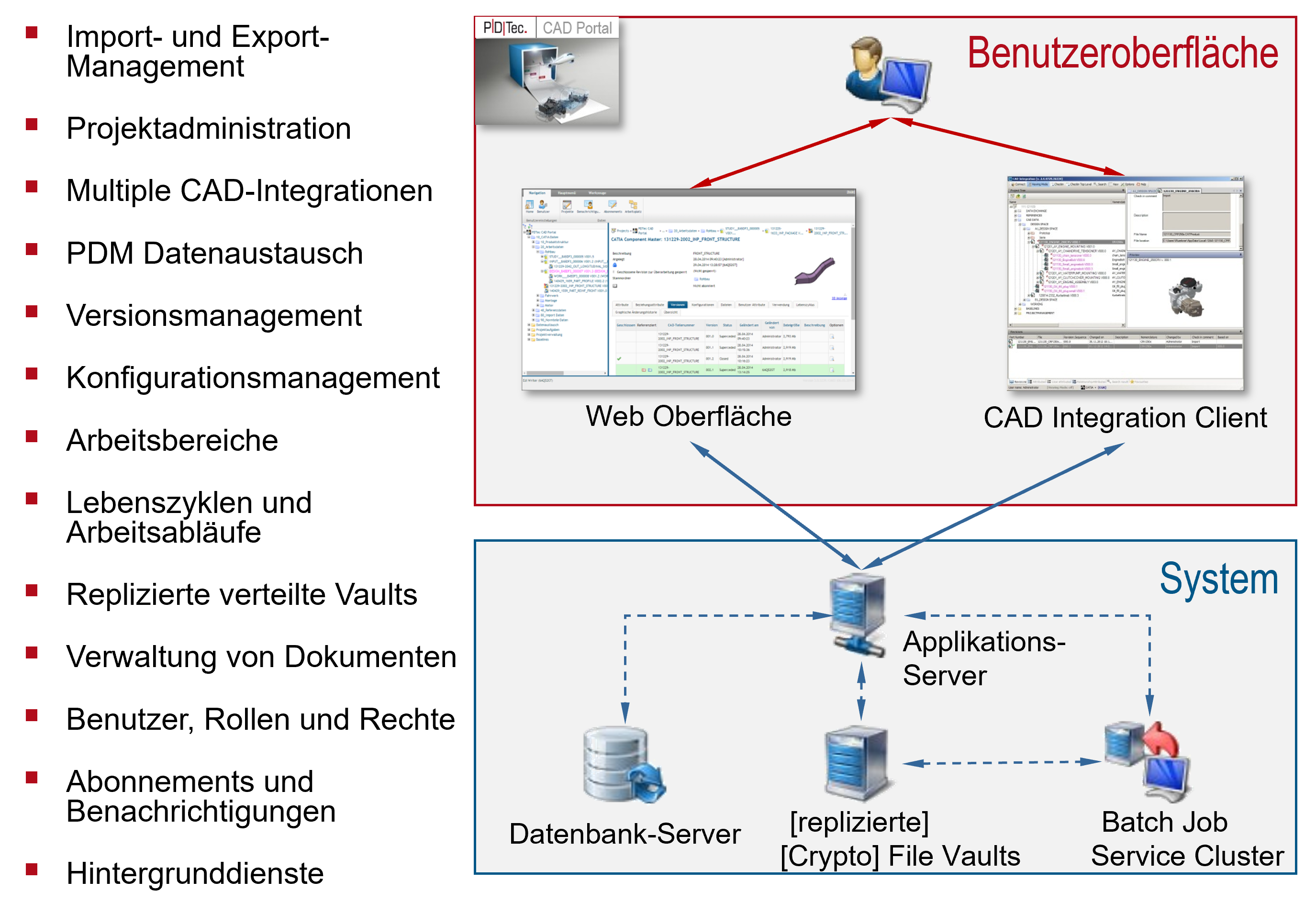 cp_systemueberblick_de_white